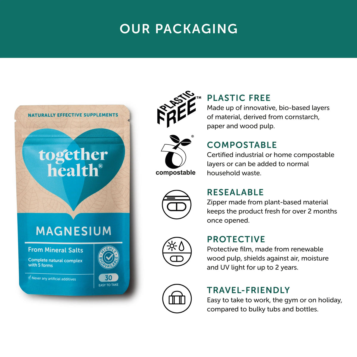 Together Health Magnesium 30 Capsules