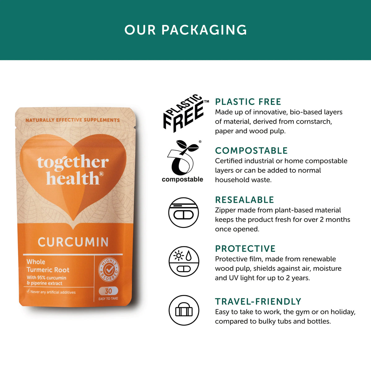 Together Health Curcumin 30 capsules