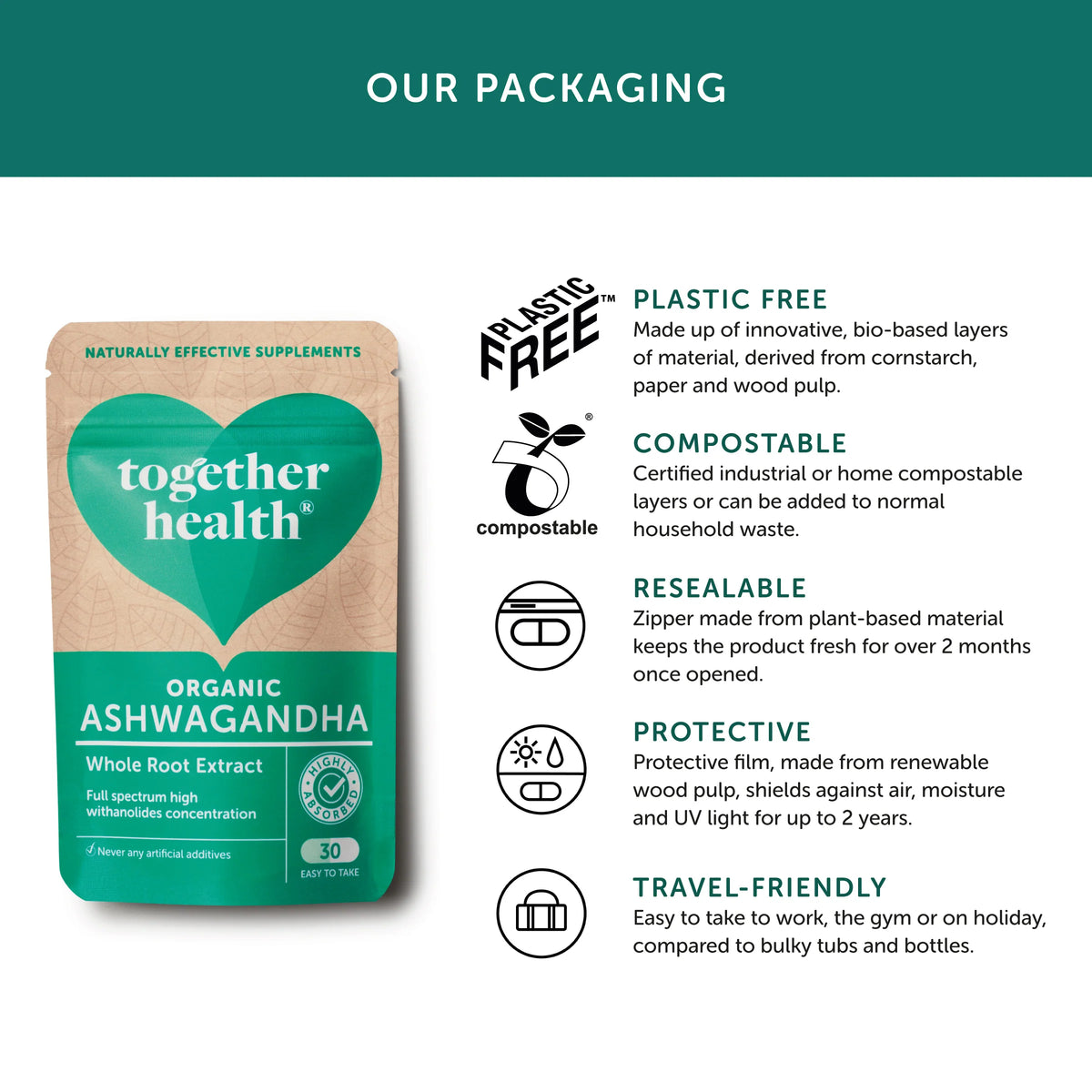 Together Health Ashwagandha 30 capsules