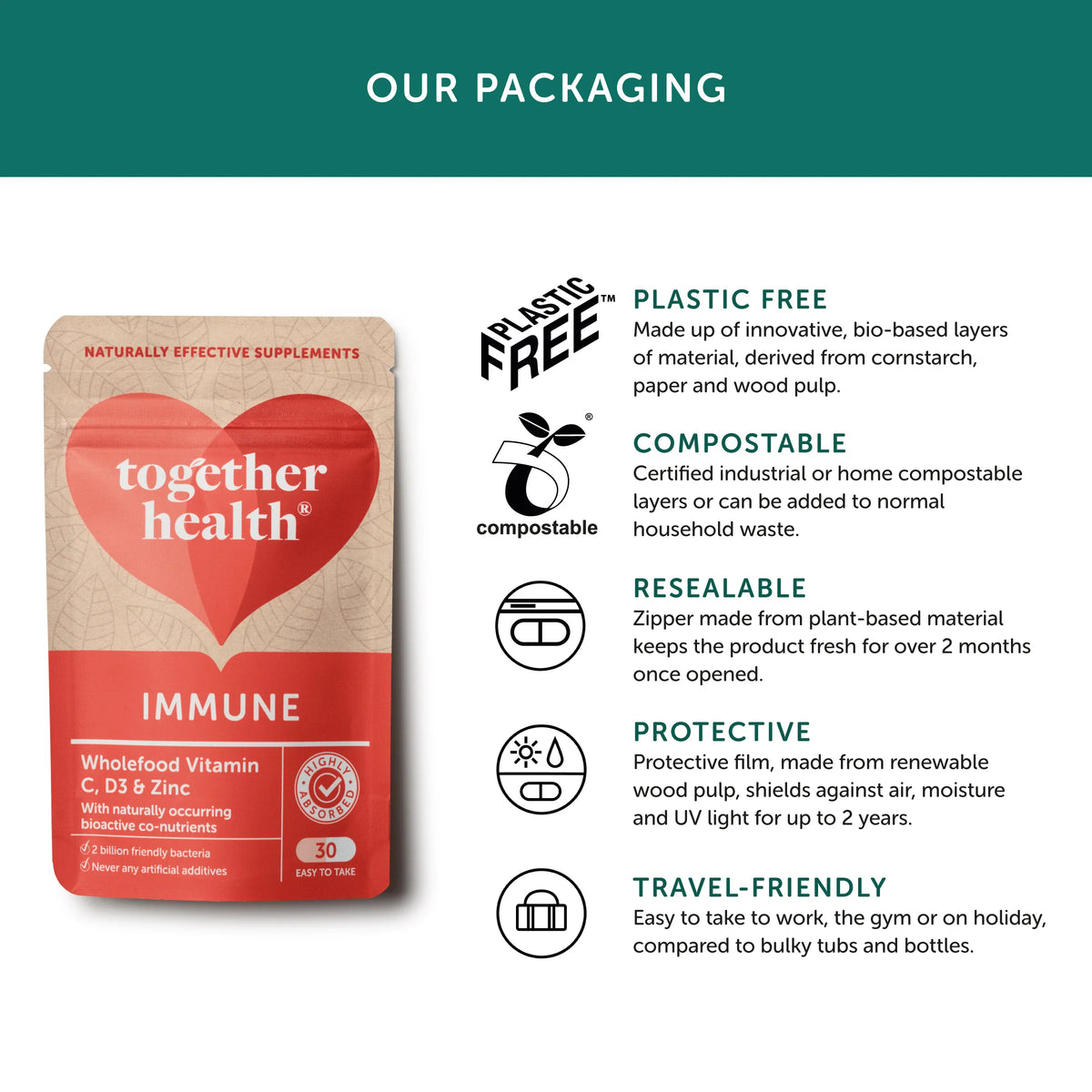 Together Health Immune 30 capsules