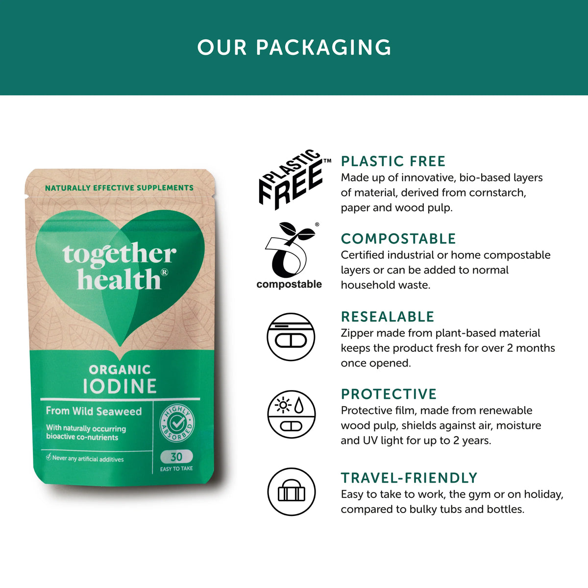 Together Health Organic Iodine 30 capsules