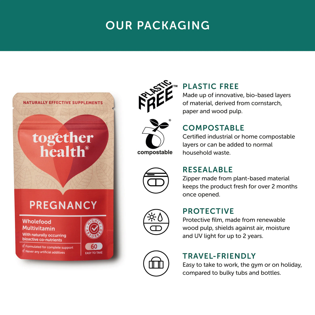 Together Health Pregnancy Multivitamin 60 capsules