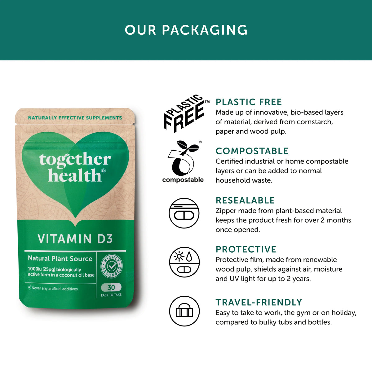 Together Health Vitamin D3 1000IU 30 capsules