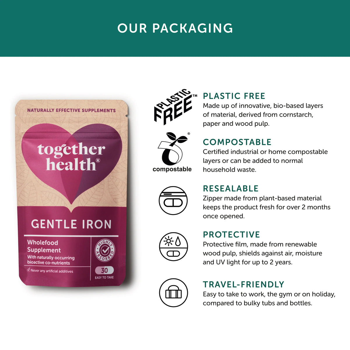 Together Health Gentle Iron 30 capsules