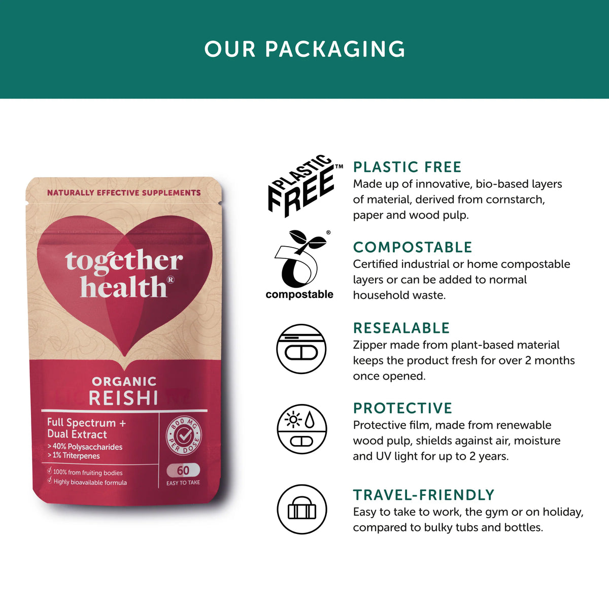 Together Health Reishi 60 capsules