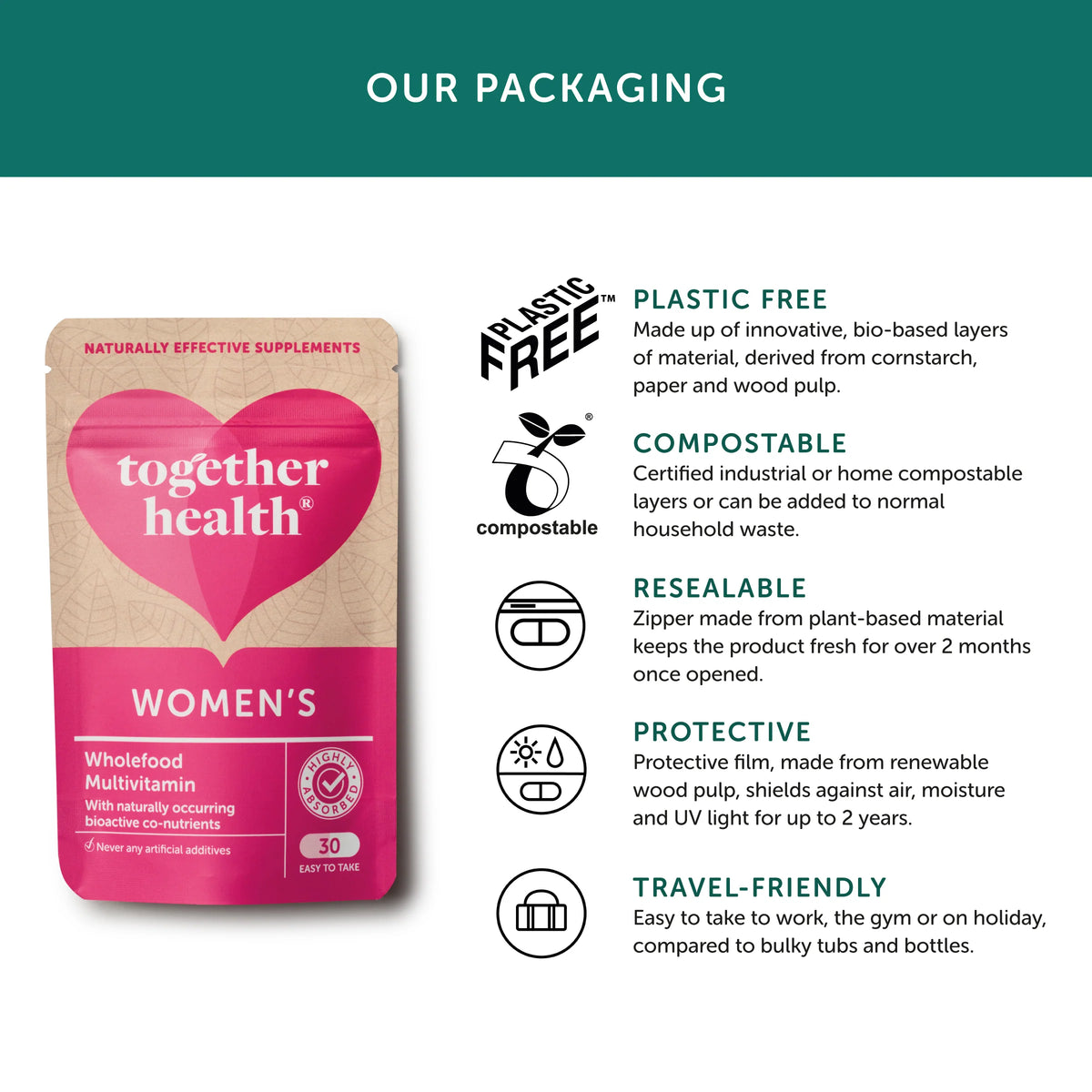 Together Health Women’s Multi 30 Capsules