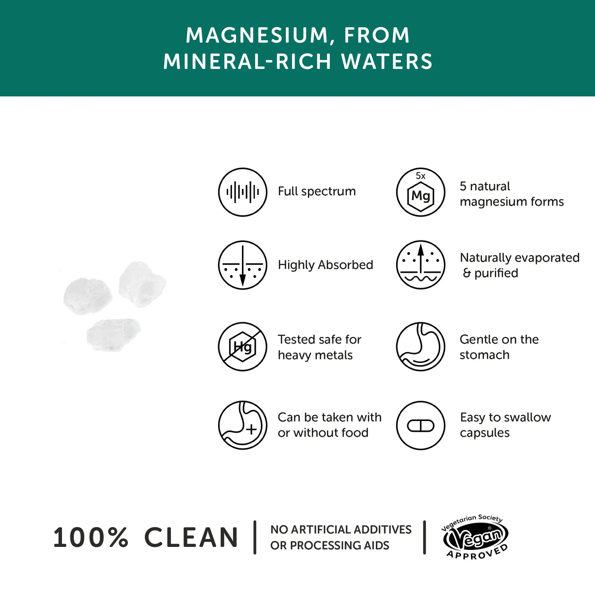 Together Health Magnesium 30 Capsules