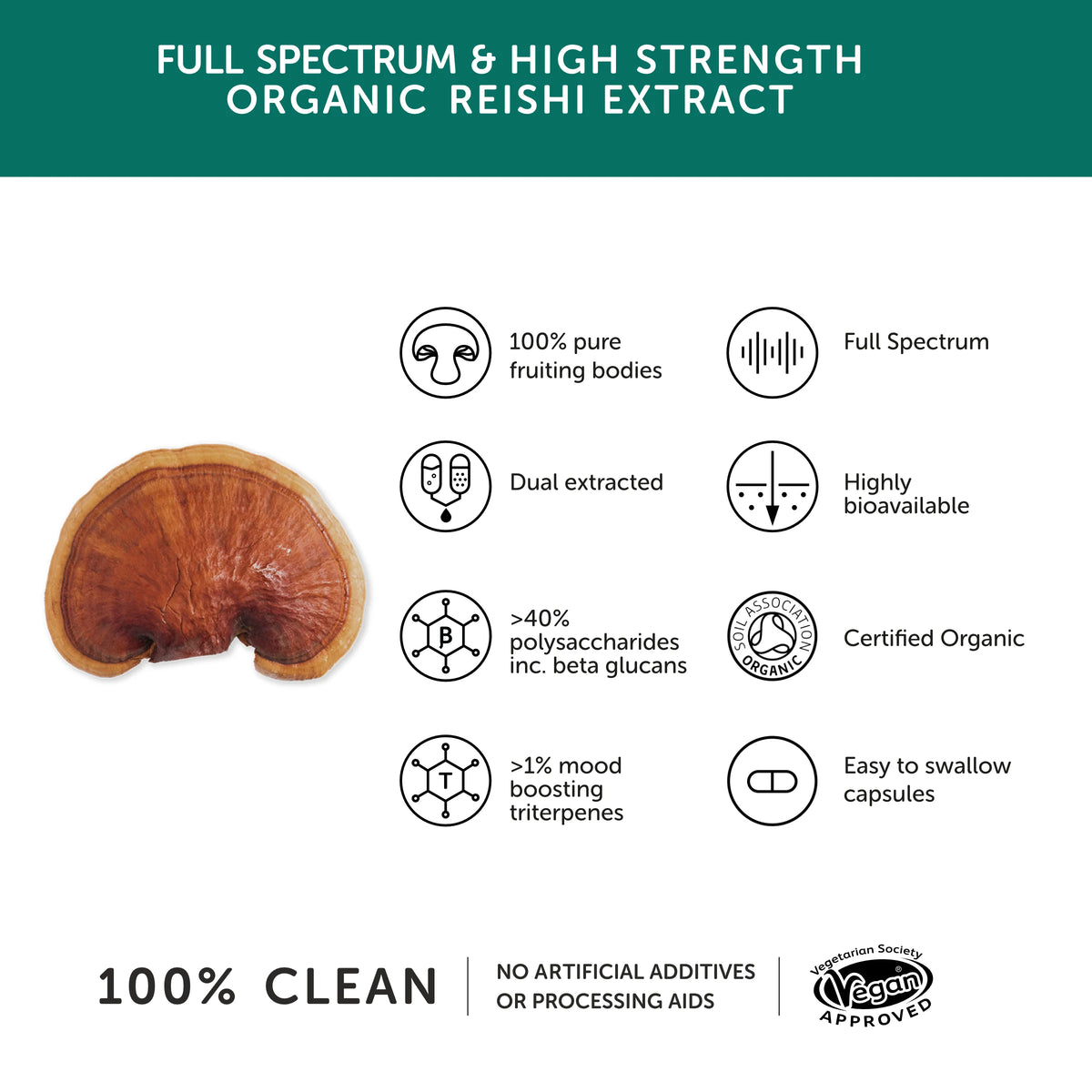 Together Health Reishi 60 capsules