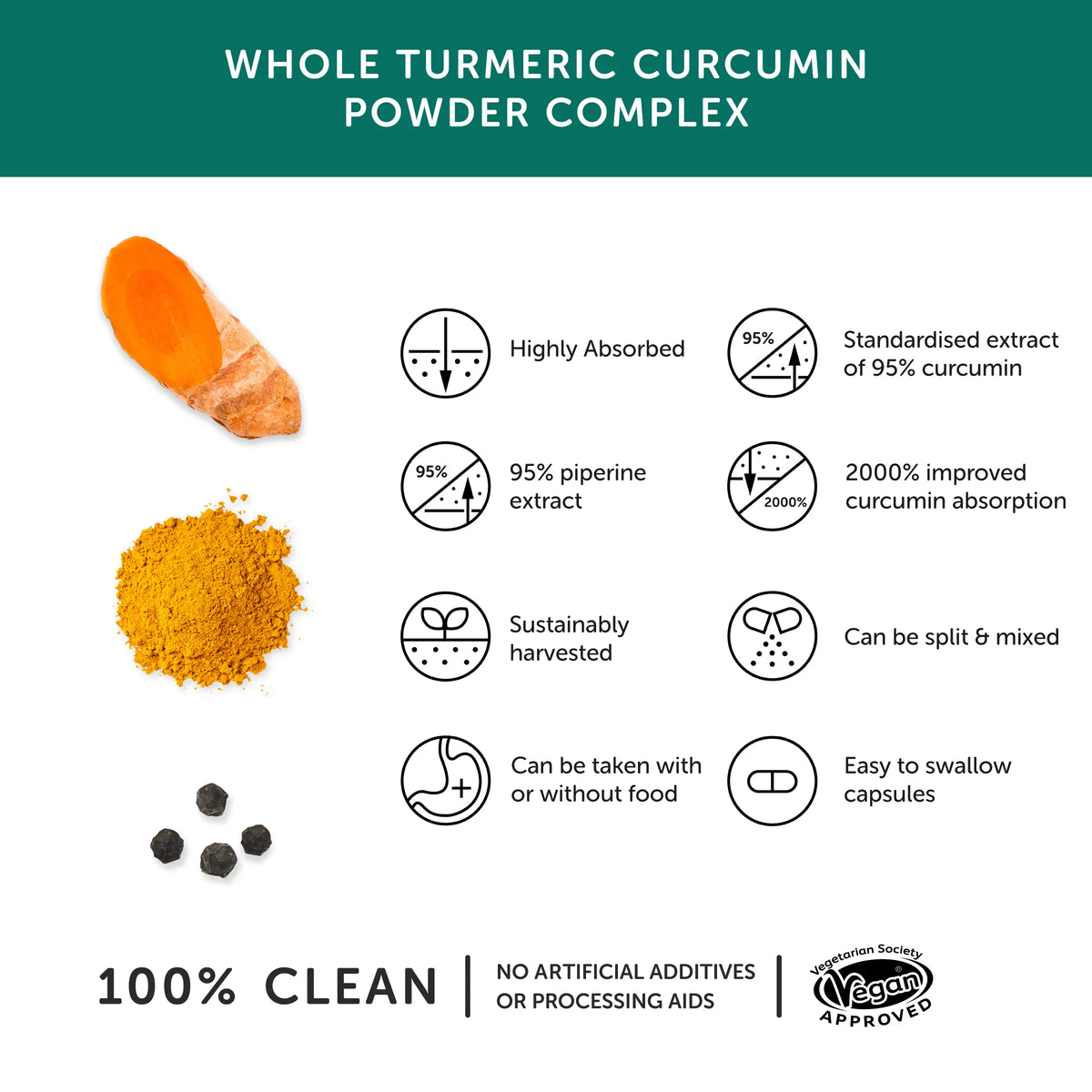 Together Health Curcumin 30 capsules