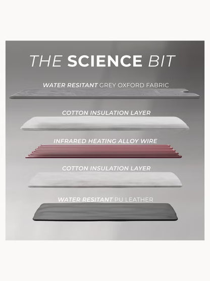 Stylpro Infrared Sauna Blanket